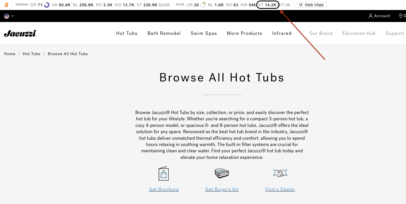 A major brand's hot tub collection page shown to attract over 14,000 visitors a month