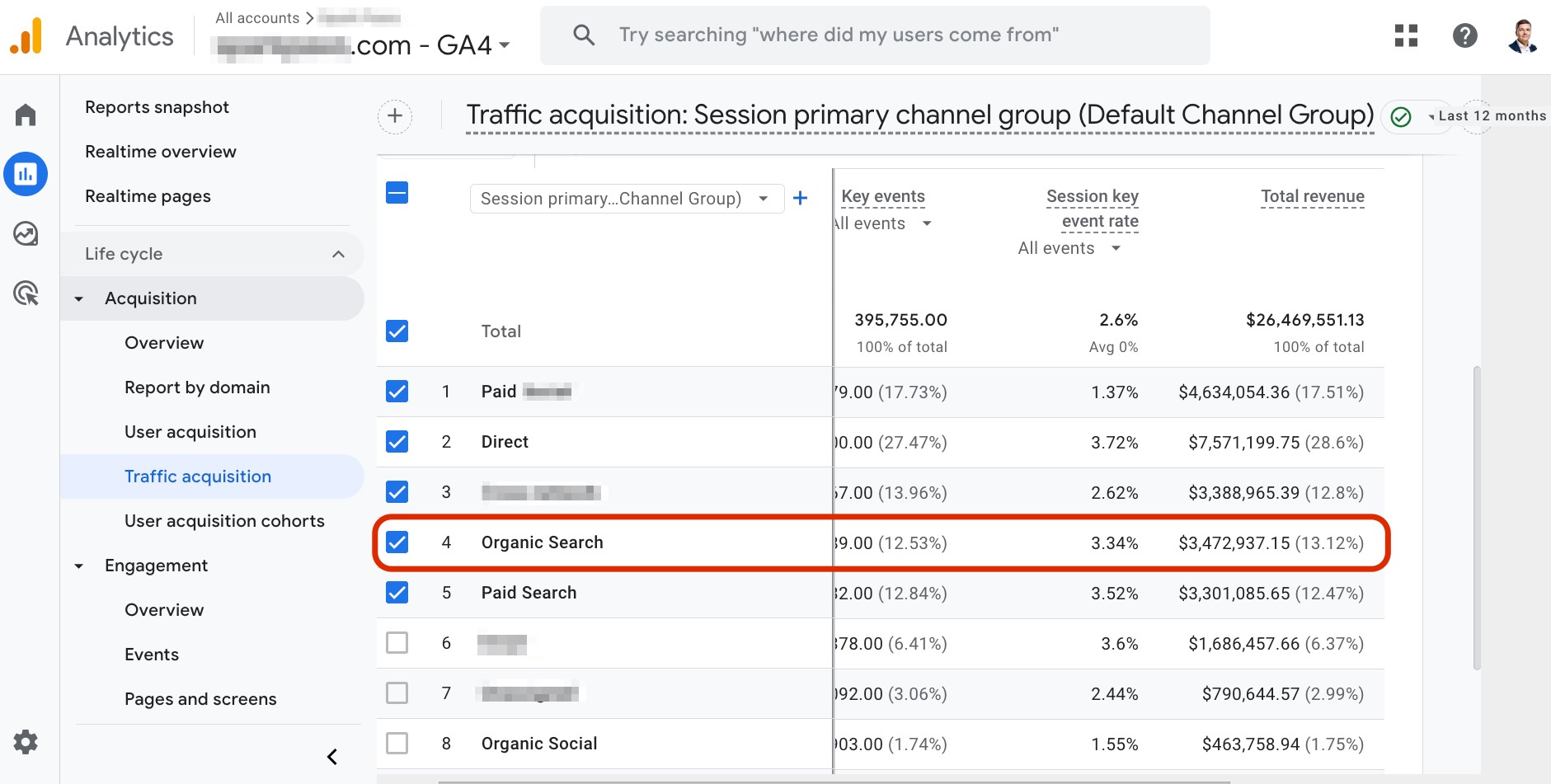 Google Analytics 4 revenue by channel: organic search $3.47M of $26M total revenue